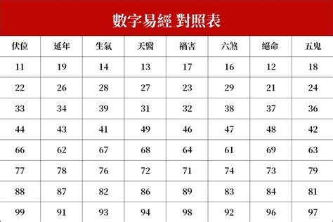 數字組合吉凶|數字增運勢！專家用易經教你選吉數開運